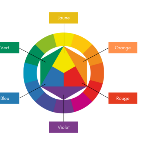 La Psychologie des Couleurs en Marketing : Un Atout Stratégique Indéniable